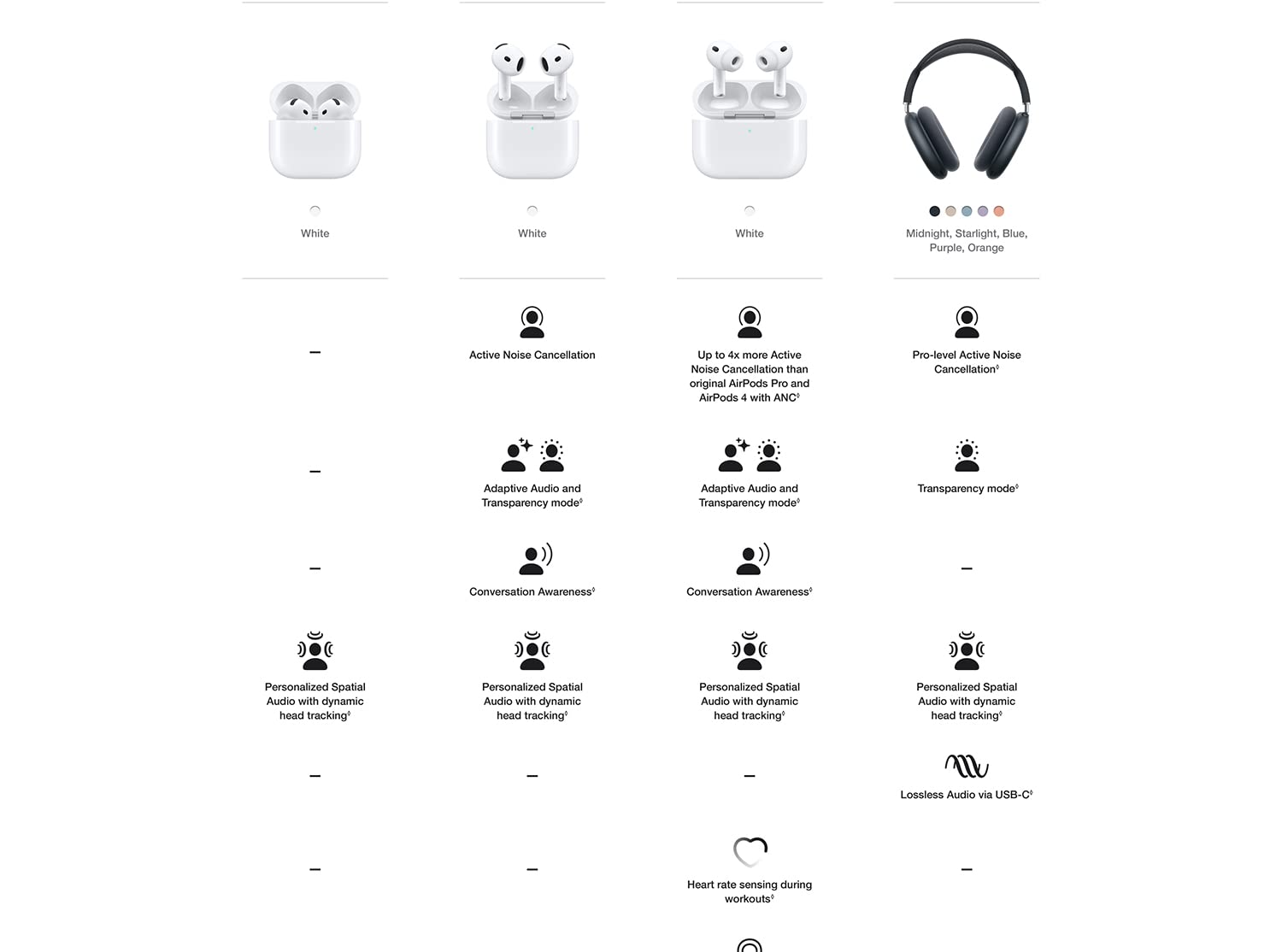 Apple AirPods Pro 3